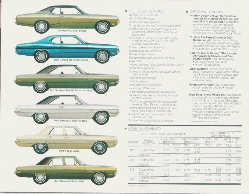 1972 Dodge Dart Brochure Page 5